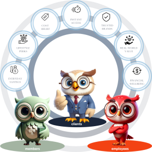 Member, corporate, and employee owls with icons of benefits floating above their heads
